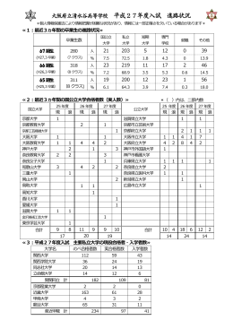 大阪府立清水谷高等学校 平成27年度入試 進路状況