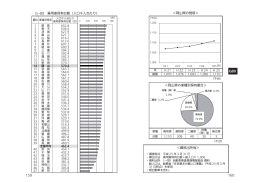 159 160 G G-80 乗用車保有台数（人口千人当たり） ＜岡山県の推移