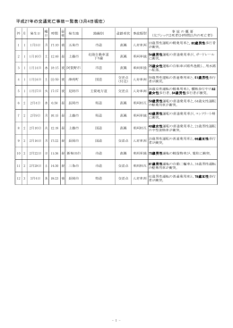 平成27年の交通死亡事故一覧表（3月4日現在）