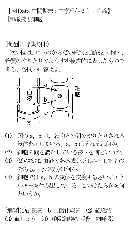 Fddata中間期末 中学理科2年 血液 組織液と細胞 問題 1学期