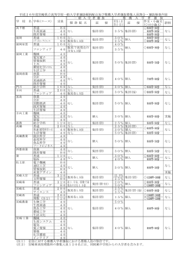 一般傾斜配点、推薦入学者選抜募集割合、出題方針等PDF