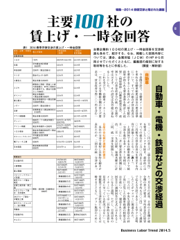 主要100 社の 賃上げ・一時金回答