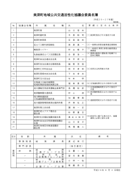 平成25～27年度協議会委員名簿 （PDF：86.0KB）