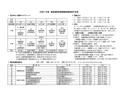 H27 島根県 職場体験 詳細