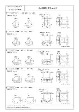 枠の種類と壁厚納まり