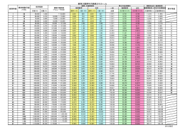 健保介護厚年月額表2015.9～.xls