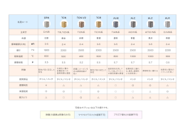 CrN系 白銀 3-5 1800 600 0.5 処理コード CRN TCN TCR 特徴 Hv TiN