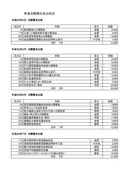 町長交際費の支出状況