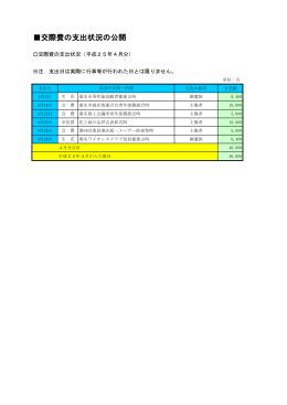 平成25年度 交際費[319KB pdfファイル]