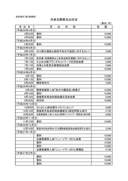 市長交際費支出状況