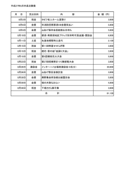 平成27年8月分市長交際費 [72KB pdfファイル]