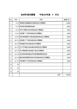 松伏町長交際費 平成26年度 4 月分