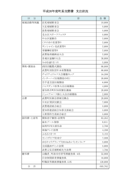 平成26年度町長交際費 支出状況