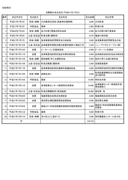 交際費の支出状況（平成27年7月分） 番号 支出年月日 支出区分 支出