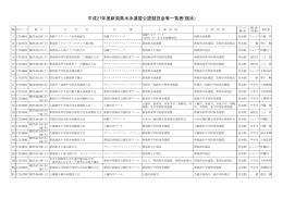 平成27年度新潟県水泳連盟公認競技会等一覧表(競泳)