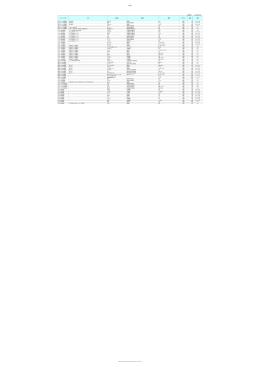 公開資料 更新日時： 2015年8月27日 スーパー（エリア） フェア 商品名
