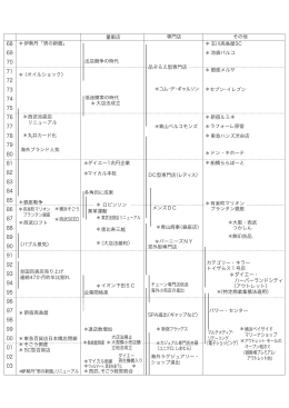小売業態の変移
