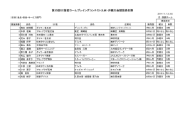 第20回SC接客ロールプレイングコンテスト九州・沖縄大会競技者名簿