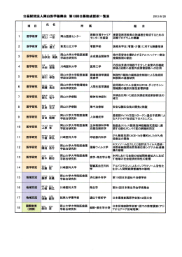 公益財周法人円山医学振興全集13回公募助成採択