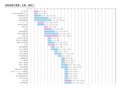 叢書・全集・雑誌の出版年分布1