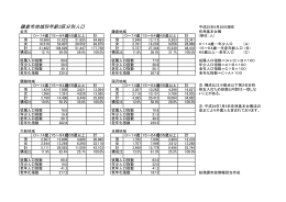 鎌倉市地域別年齢3区分別人口