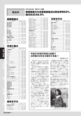 平成24年度行政書士試験で法学部の2年生が最年少合格！！