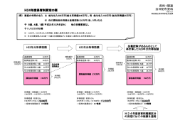 資料1関連資料（保育料算定方法） [PDFファイル／48KB]