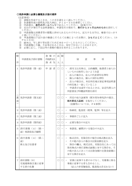 免許申請に必要な書類及び添付順序 （注意事項） ① 書類を