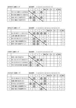 成年男子・決勝リーグ 試合順序 （1-2・3-4・1-3・2-4・2-3・1