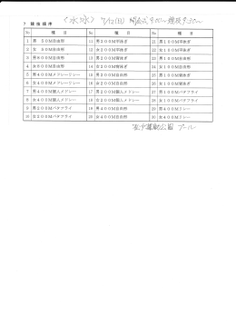 フ競技順序 (水永ンフ 稔ベツ&theta;・&gamma;髪遊ぁてァメ&theta;&sim;