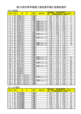 第33回天草学童陸上競技選手権大会競技順序