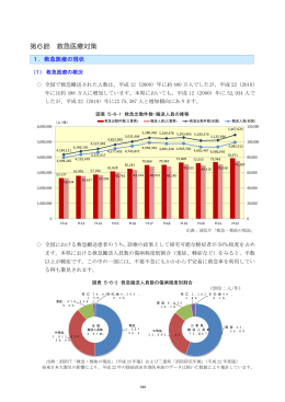 第6節 救急医療対策