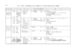 4市、消防一部事務組合及び広域連合の平成26年消防出初式の概要