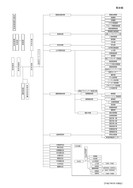 組織図（PDFファイル 86KB）