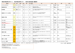 熊谷市勤労青少年ホーム ・ 熊谷市熊谷体育センター ・ 熊谷市立勤労
