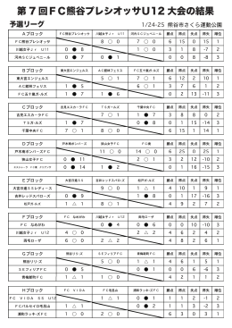 第 7 回FC熊谷プレシオッサU12 大会の結果