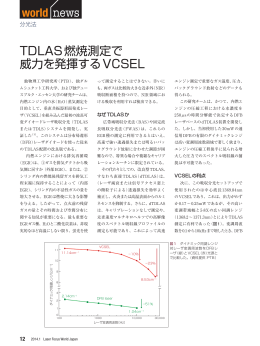 TDLAS 燃焼測定で威力を発揮するVCSEL - Laser Focus World Japan