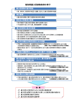 鳥取県暴力団排除条例の骨子（PDFファイル、154キロバイト）