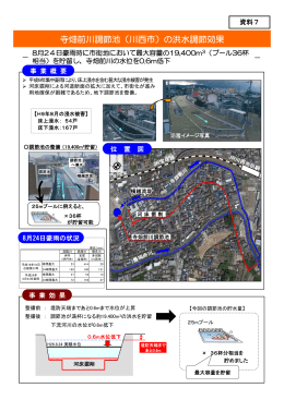 寺畑前川調節池（川西市）の洪水調節効果