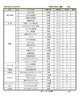 穴川コミュニティセンター 平成27年6月 現在 No5 2 3 4 5 6 7 8 9 10 11