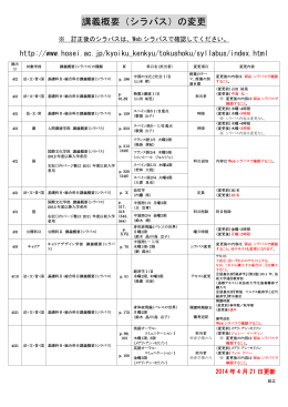 講義概要（シラバス）の変更