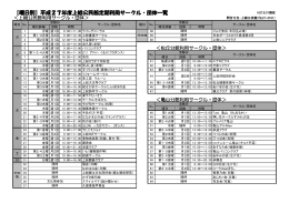 【曜日別】平成27年度上総公民館定期利用サークル・団体一覧