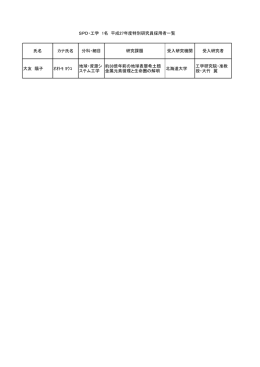 氏名 カナ氏名 分科・細目 研究課題 受入研究機関 受入研究者 大友