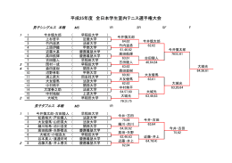 平成25年度 全日本学生室内テニス選手権大会