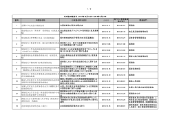 1 / 2 番号 中国語名称 日本語名称（仮訳） 公布日 施行日/意見募集