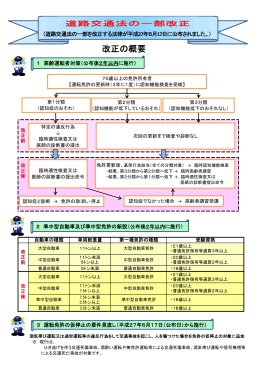 道交法改正の概要(H27.6.17公布)
