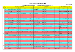 エクサムカップ2014予選日程一覧表PDF