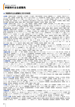 学部別の主な就職先 - 法政大学 後援会