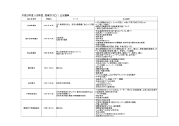 地域のつどい主な議事について