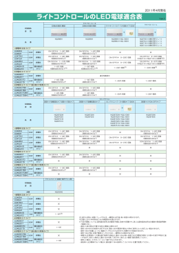 ライトコントロールのLED電球適合表